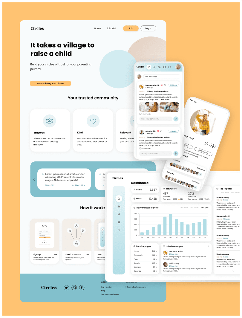 Trusted Parenting Community & Recommendation Network