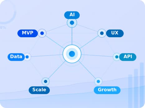 Product Strategy & Consulting